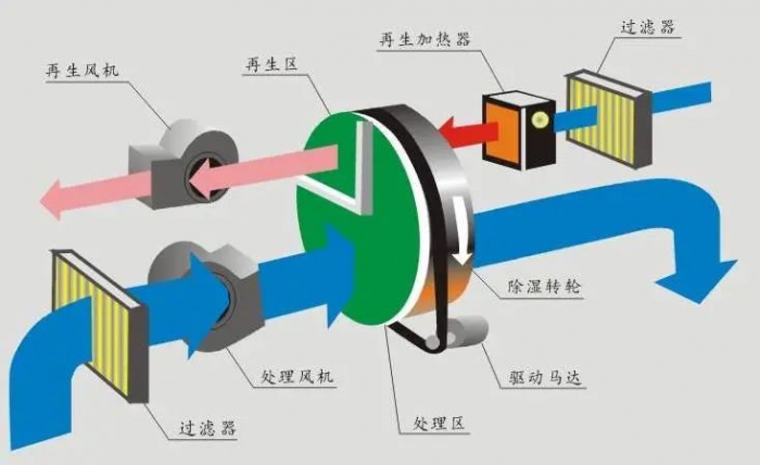 車間揚塵怎么處理？超聲波噴霧除塵加濕機