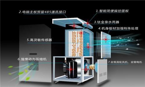 除濕器能解決衣服發(fā)霉的問(wèn)題