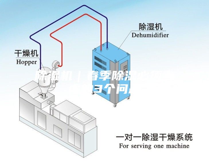 除濕機(jī)｜春季除濕必須考慮的3個問題