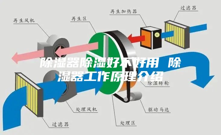 除濕器除濕好不好用 除濕器工作原理介紹