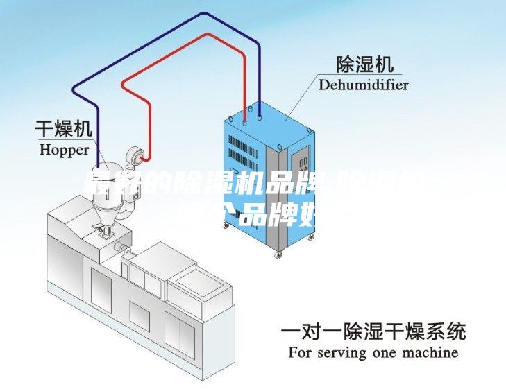 最好的除濕機品牌,除濕機哪個品牌好