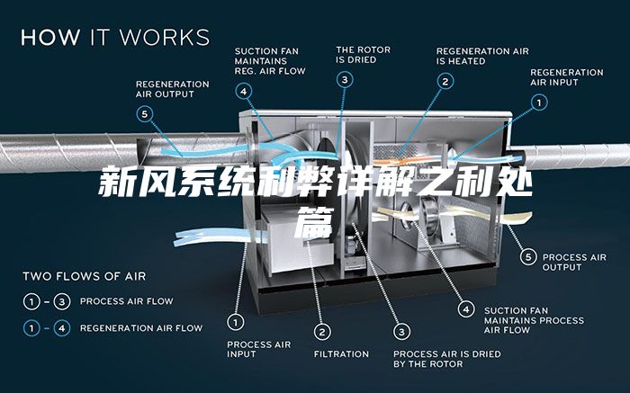 新風系統(tǒng)利弊詳解之利處篇