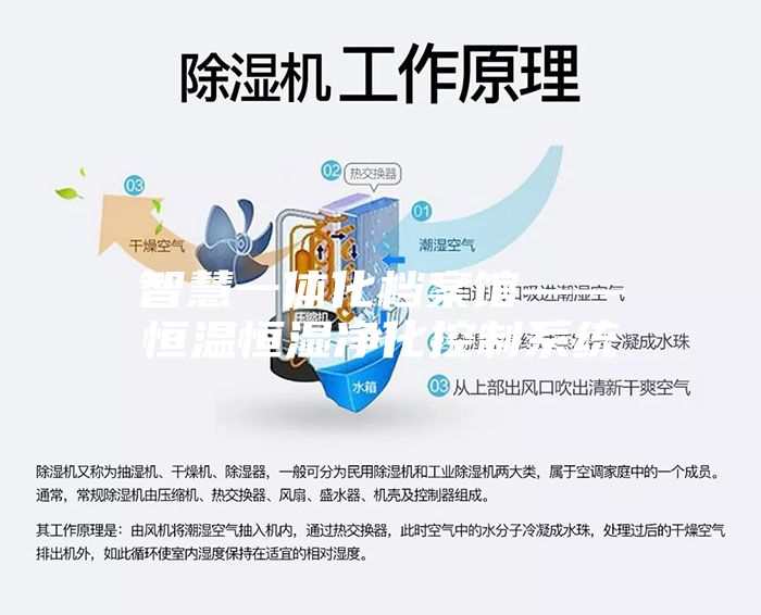 智慧一體化檔案館——恒溫恒濕凈化控制系統(tǒng)