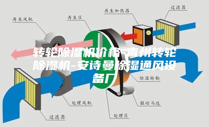 轉輪除濕機價格-青州轉輪除濕機-安詩曼除濕通風設備廠