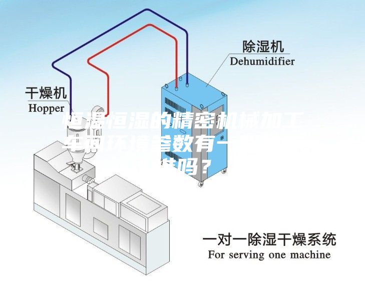 恒溫恒濕的精密機(jī)械加工車間環(huán)境參數(shù)有一般性標(biāo)準(zhǔn)嗎？