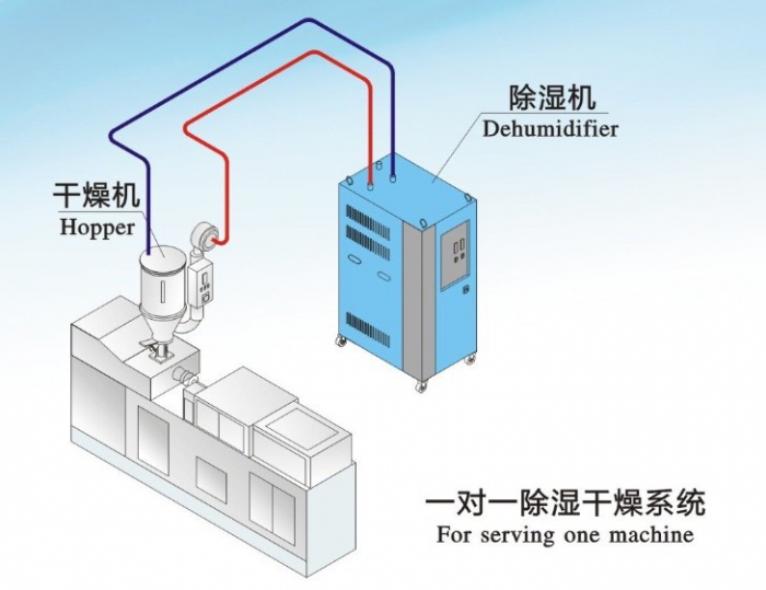 工業(yè)除濕機(jī)對(duì)工廠的重要性簡單介紹