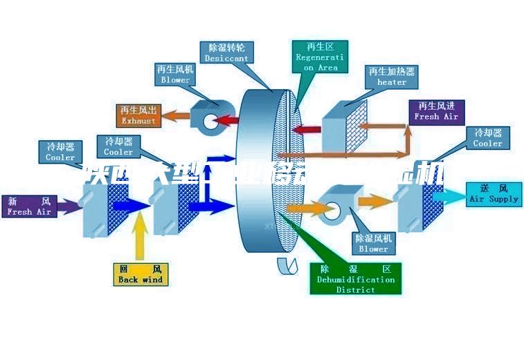 陜西大型工業(yè)移動式除濕機(jī)