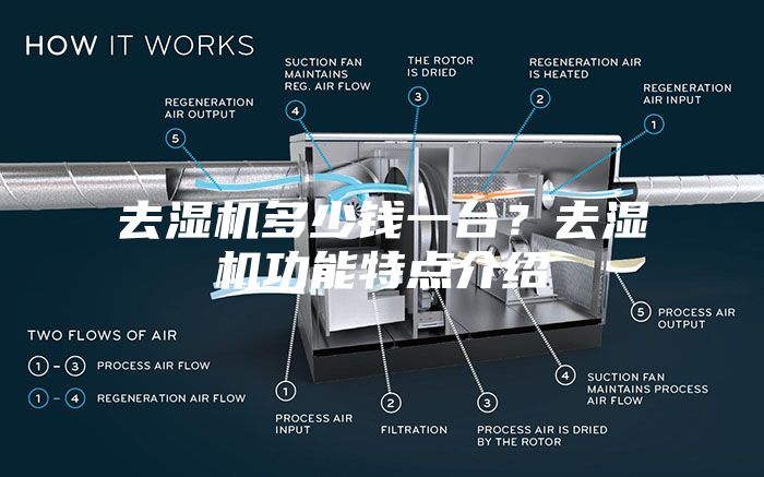 去濕機(jī)多少錢一臺(tái)？去濕機(jī)功能特點(diǎn)介紹