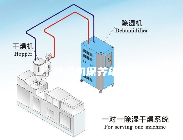 除濕機(jī)保養(yǎng)維護(hù)