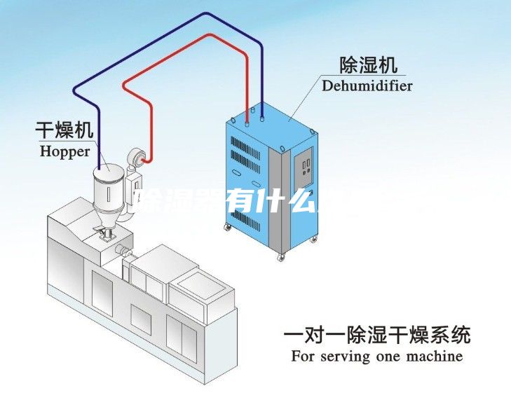 除濕器有什么作用