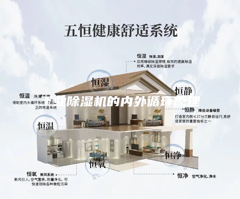 工業(yè)除濕機的內外循環(huán)原理