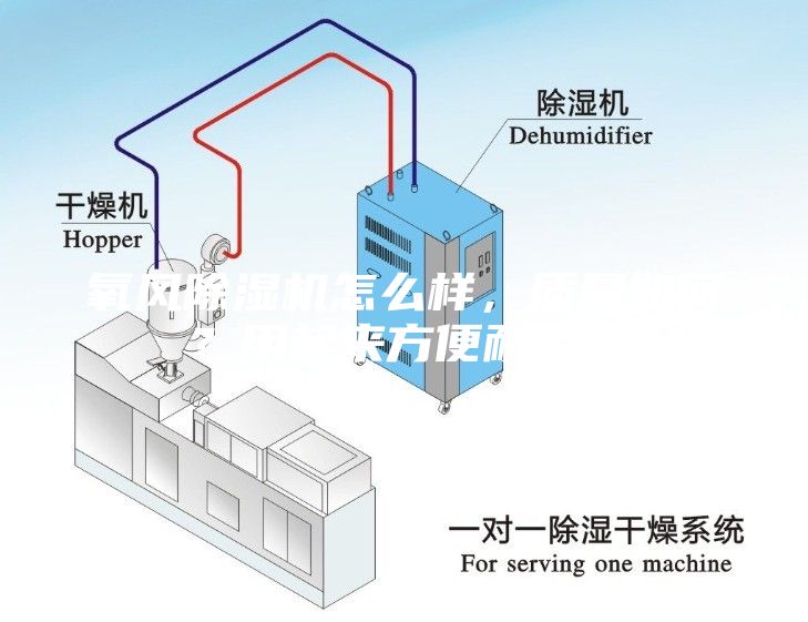 氧風(fēng)除濕機(jī)怎么樣，質(zhì)量如何？用起來(lái)方便耐用嗎