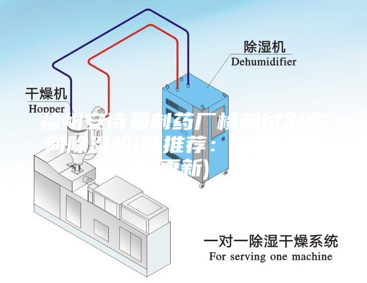 福州安詩曼制藥廠檢測(cè)試劑車間除濕機(jī)(新推薦：2023已更新)