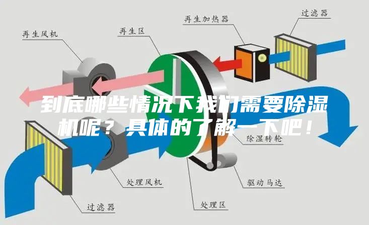 到底哪些情況下我們需要除濕機呢？具體的了解一下吧！