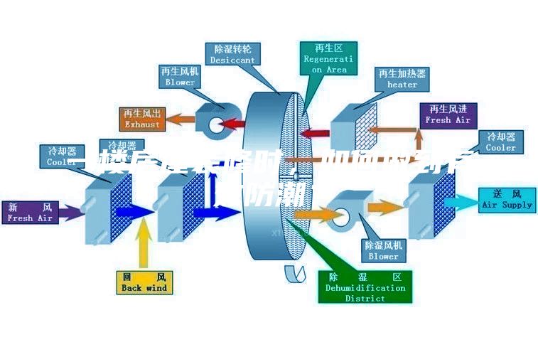 一樓房屋裝修時(shí)，如何做到有效防潮？