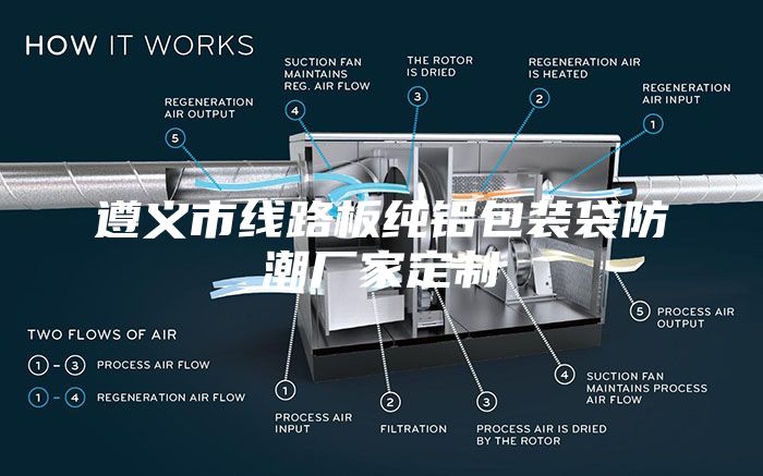 遵義市線路板純鋁包裝袋防潮廠家定制