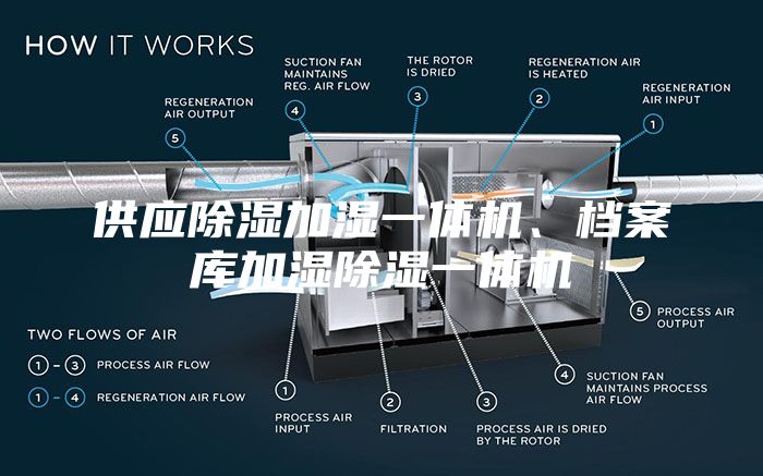 供應(yīng)除濕加濕一體機(jī)、檔案庫加濕除濕一體機(jī)