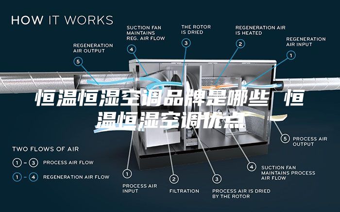 恒溫恒濕空調(diào)品牌是哪些 恒溫恒濕空調(diào)優(yōu)點