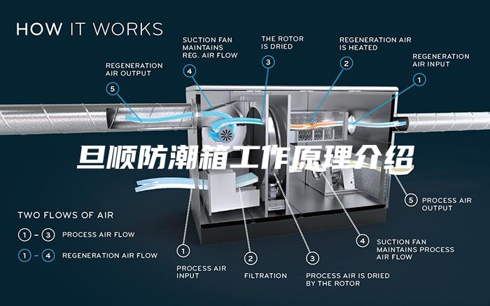 旦順防潮箱工作原理介紹