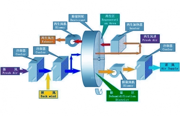 吊頂除濕機 NLDD