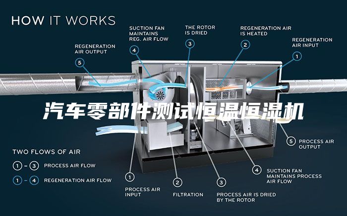 汽車零部件測(cè)試恒溫恒濕機(jī)