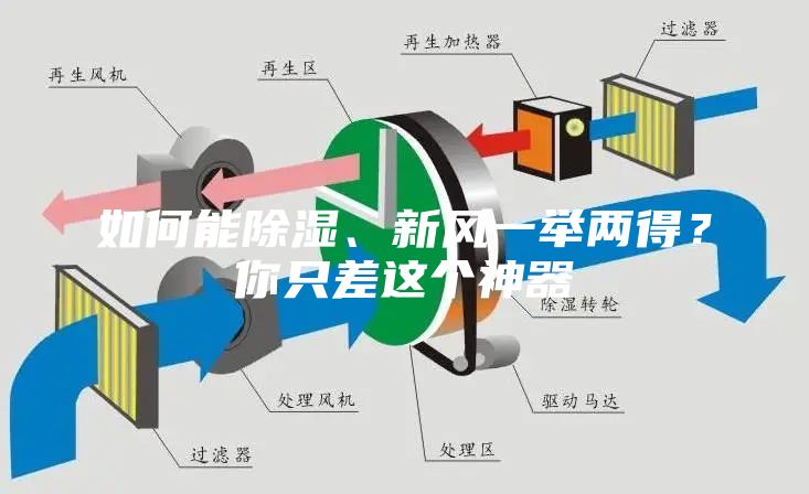 如何能除濕、新風(fēng)一舉兩得？你只差這個(gè)神器