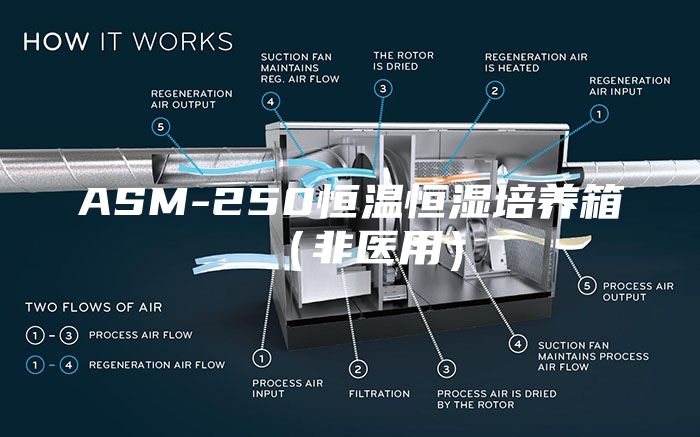 ASM-250恒溫恒濕培養(yǎng)箱（非醫(yī)用）