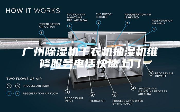 廣州除濕機干衣機抽濕機維修服務(wù)電話快速上門