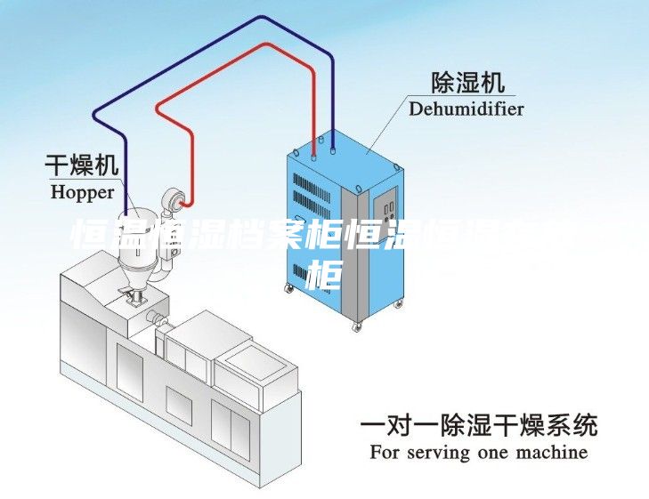 恒溫恒濕檔案柜恒溫恒濕存放柜