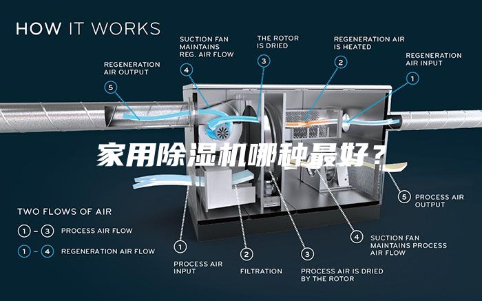 家用除濕機(jī)哪種最好？