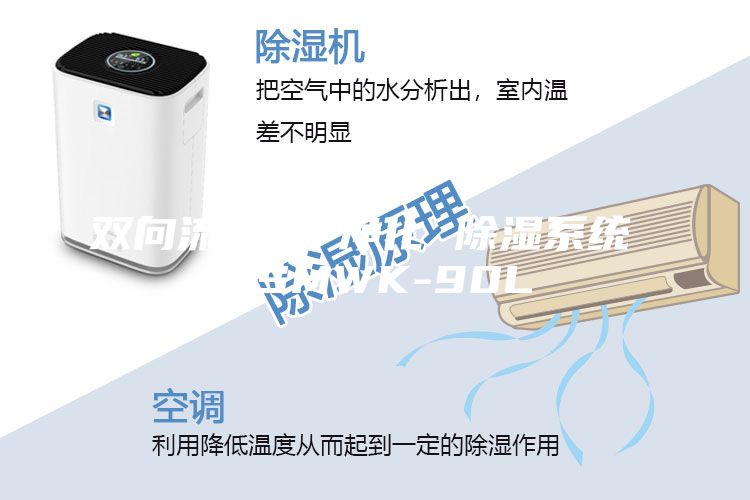雙向流新風 凈化 除濕系統(tǒng) ASMWK-90L