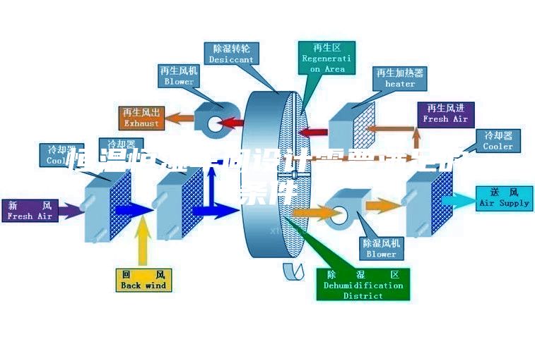 恒溫恒濕車間設(shè)計需要滿足的條件