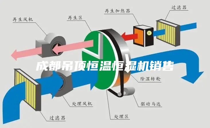 成都吊頂恒溫恒濕機(jī)銷售