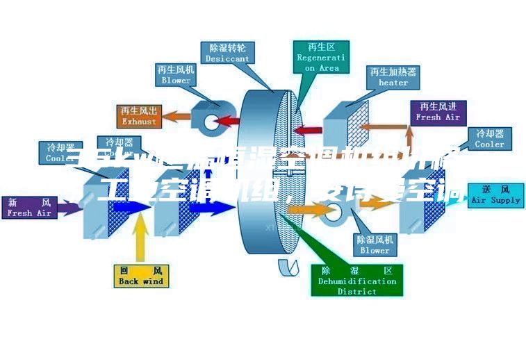 35kw恒溫恒濕空調機組價格，工業(yè)空調機組，安詩曼空調