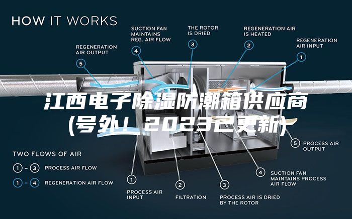 江西電子除濕防潮箱供應(yīng)商(號外！2023已更新)