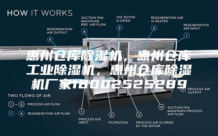 惠州倉庫除濕機，惠州倉庫工業(yè)除濕機，惠州倉庫除濕機廠家18002525289