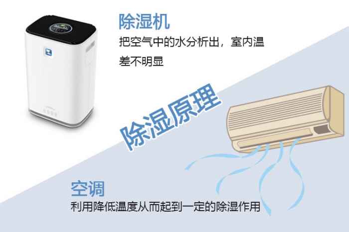 除濕干燥機(jī)有那些好處？