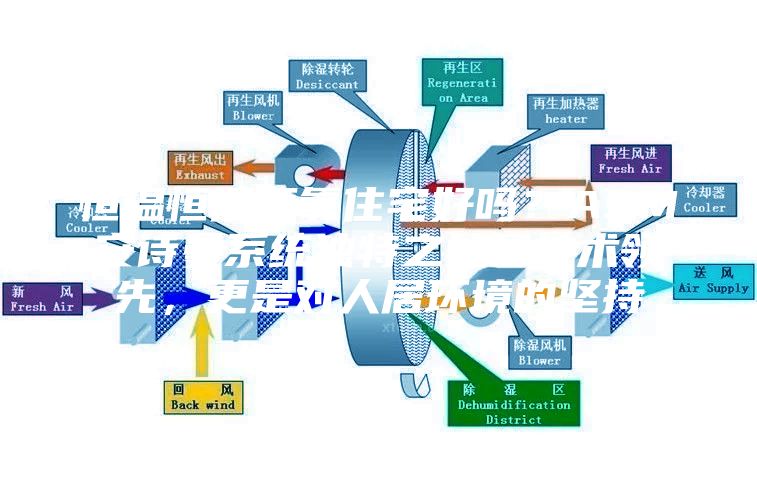 恒溫恒濕恒氧住宅好嗎？ASM安詩(shī)曼系統(tǒng)獨(dú)特之處是技術(shù)領(lǐng)先，更是對(duì)人居環(huán)境的堅(jiān)持