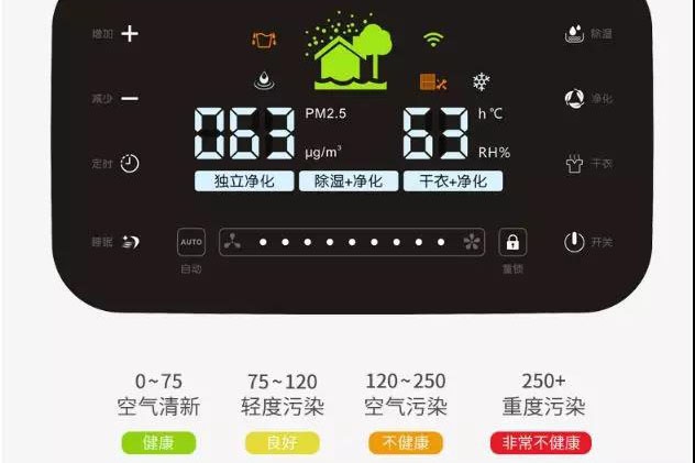 潮濕天氣入侵，需要除濕機