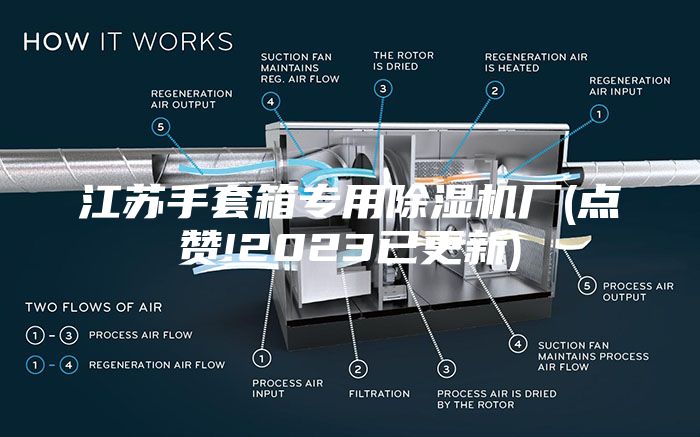 江蘇手套箱專(zhuān)用除濕機(jī)廠(chǎng)(點(diǎn)贊!2023已更新)